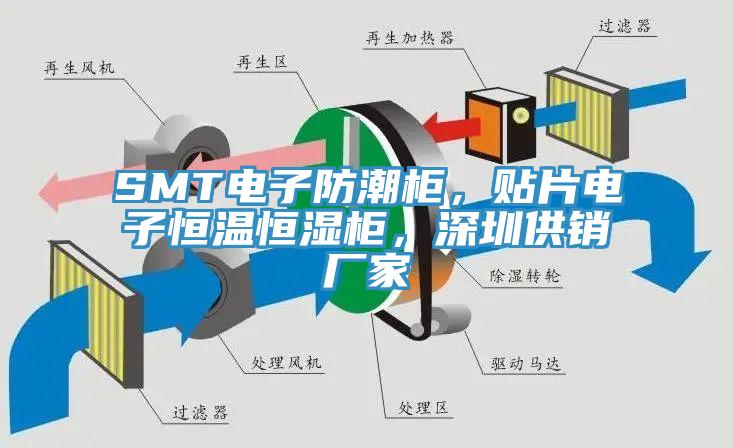 SMT電子防潮柜,貼片電子恒溫恒濕柜,深圳供銷(xiāo)廠家